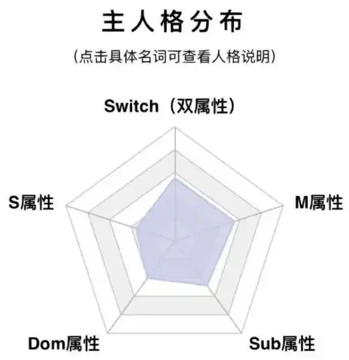 西檬之家-BDSM字母圈DT是什么？你的情欲语言指南
